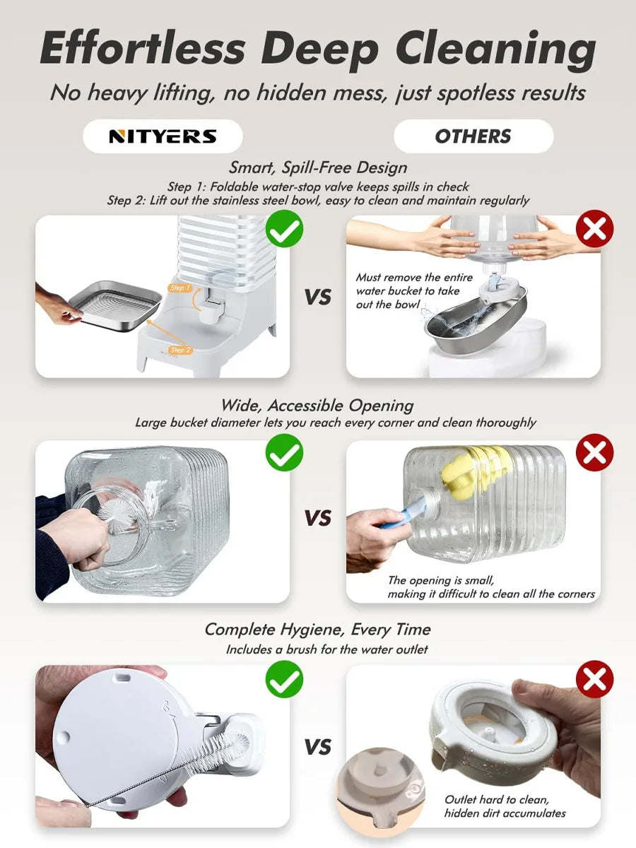 NITYERS Gravity Pet Water Dispenser With Stainless Steel Tray
